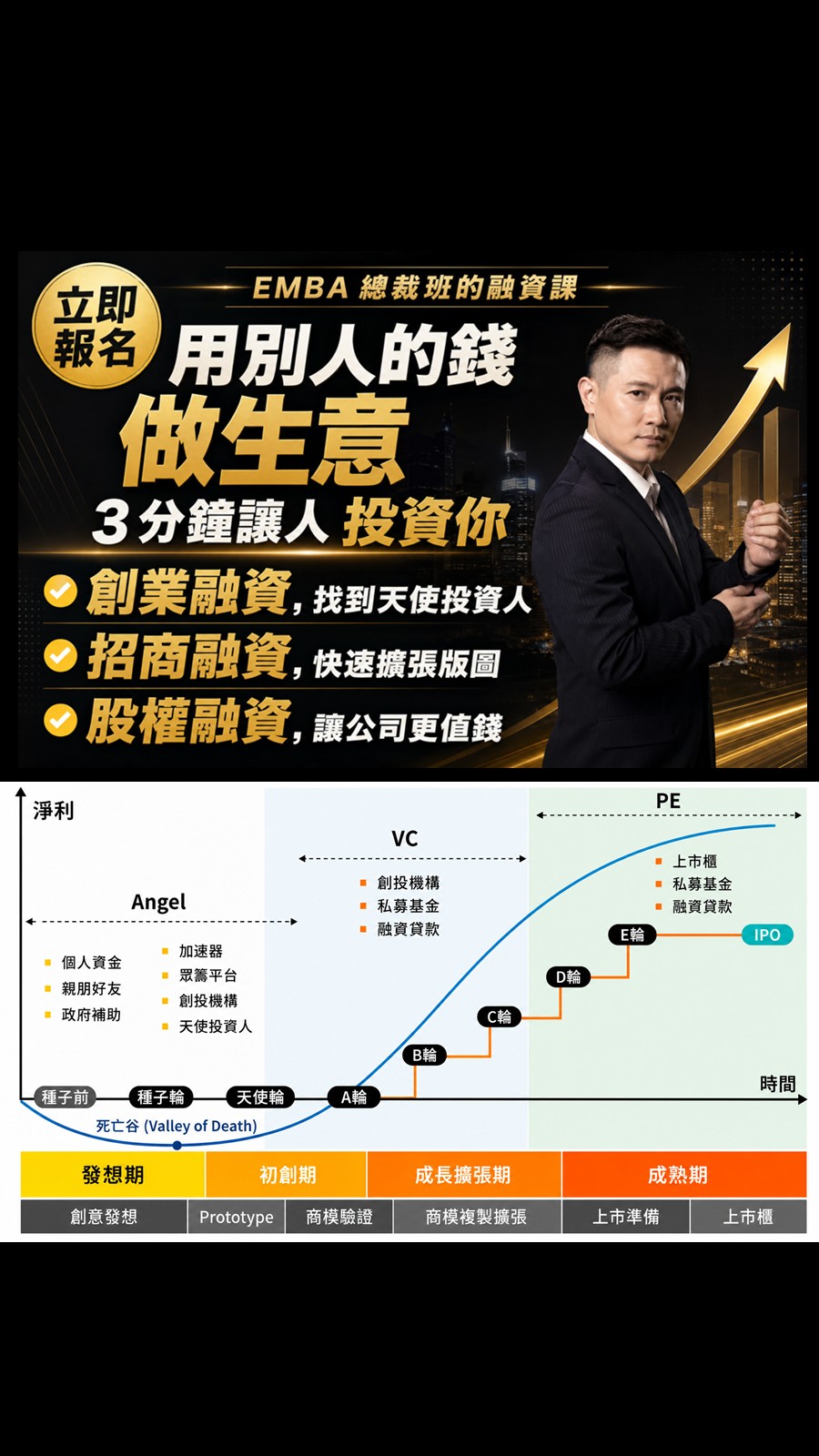 EMBA商學院的融資課